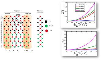 Thermoelectric properties of MoS2-MoTe2 and MoS2-MoSe2lateral hetero-structures: The effects of external magnetic, transverse electric fields and nanoribbon width