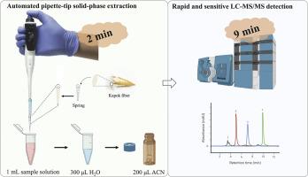 Automated kapok fiber-based pipette-tip solid-phase extraction coupled with liquid chromatography-tandem mass spectrometry for rapid and sensitive analysis of tyrosine kinase inhibitors in plasma