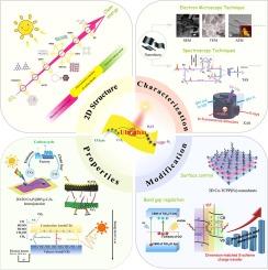 Multiscale structural regulation of Two-Dimensional materials for photocatalytic reduction of CO2