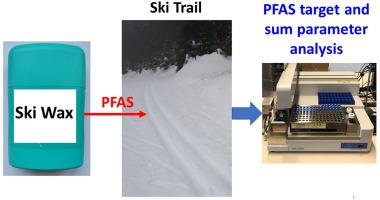 Per- and polyfluoroalkyl substances (PFAS) in Ski waxes and snow from cross-country skiing in Germany - Comparative study of sum parameter and target analysis