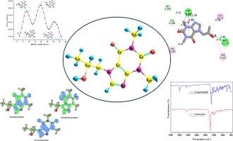 Quantum computational and experimental spectroscopic investigation (FT-IR, Raman, UV–Vis), PES, LHE and topological investigations of 7-[(2R)-2-hydroxypropyl]-1,3-dimethylpurine-2,6-dione