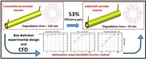 Performance analysis of photocatalytic reactor with immobilized catalyst for emerging pollutants water treatment using cfd simulation and optimization method