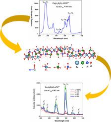 Synthesis and investigation of the optical characteristics of RE3+ activated Ca2Li2Si2O7 (Rare earth = Eu, Tb) phosphor for W-LED application