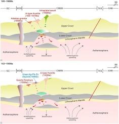 Genesis of the Ulaan silver-lead–zinc deposit in Northeast Mongolia: Constraints from S and Pb isotopes, together with U-Pb and Rb-Sr geochronology