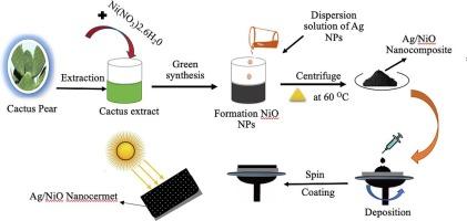 Single layered Ag/NiO plasmonic nanocoatings: A new green synthesis method for selective solar absorber