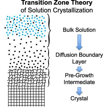 Solutes don’t crystallize! Insights from phase diagrams demystify the “magic” of crystallization