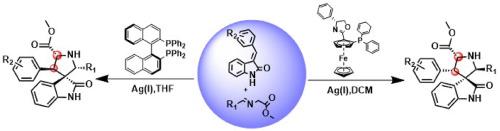 Diastereoselective Stereo-Divergent Synthesis of Spiroindolines via Ligand-Controlled Silver(I)-Catalyzed Asymmetric [3 + 2] cycloadditions