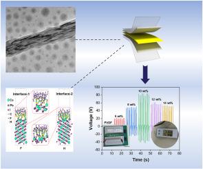 Textured CsPbI3 nanorods composite fibers for stable high output piezoelectric energy harvester