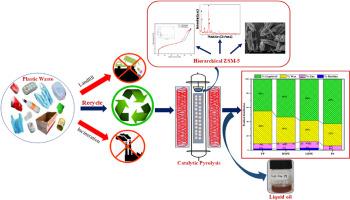 Probing the influence of synthesized hierarchical ZSM-5 catalyst in ex-situ catalytic conversion of real-world plastic waste into aromatic rich liquid oil