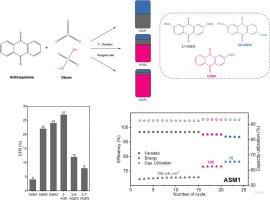 Tuning the composition of mixed anthraquinone derivatives towards an affordable flow battery negolyte