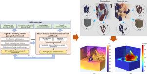 Reliable simulation analysis for high-temperature inrush water hazard based on the digital twin model of tunnel geological environment