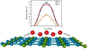 Harnessing two dimensional B2C monolayer as an anode material in potassium ion batteries: DFT and AIMD study