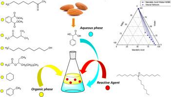 Extraction of mandelic acid with tri-octyl-phosphine oxide (TOPO) in different solvents: Equilibrium and neural network analysis