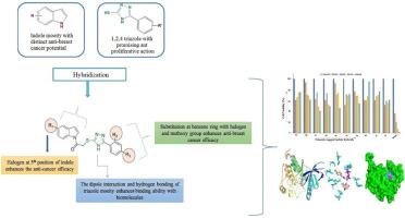 Indole analogs as potential anti-breast cancer agents: Design, synthesis, in-vitro bioevaluation with DFT, molecular docking and ADMET studies