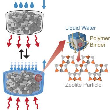 Overcoming thermal energy storage density limits by liquid water recharge in zeolite-polymer composites