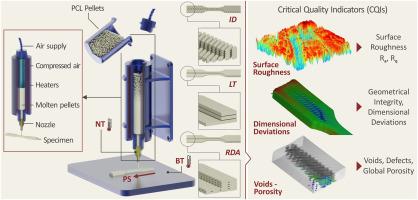 Robust design optimization of Critical Quality Indicators (CQIs) of medical-graded polycaprolactone (PCL) in bioplotting