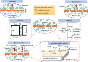 Techno-economic analysis of arsenic (III) removal using spiral wound polyethersulfone nanofiltration membrane at pilot scale