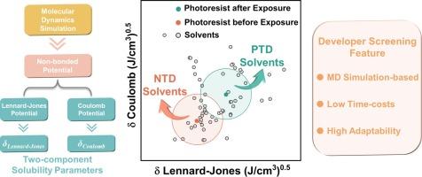 Molecular simulation-based developer screening for molecular glass photoresists