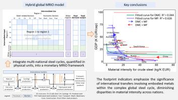 Hybrid multi-stage steel footprinting unveils a more interdependent material foundation of the global economy