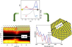 Accurate and efficient electronic structure calculations of semiconductor heterostructures using GGA-1/2 formalism