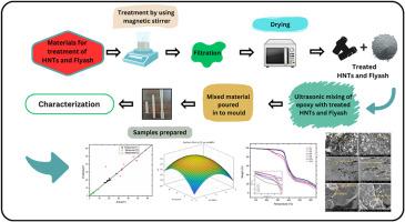 Optimization of nanofiller compositions for enhancing thermo-mechanical properties of epoxy-based composites through the application of response surface methodology with central composite design