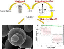 NiO nanolayer electrodeposited with Cobalt and Phosphide as a novel supercapacitor with high areal capacitance