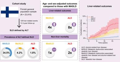 ALT levels, alcohol use, and metabolic risk factors have prognostic relevance for liver-related outcomes in the general population