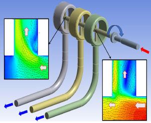 Simulation approaches for the study of the oil flow rate distribution in lubricating systems with rotating shafts