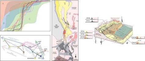 Tectonostratigraphic framework and provenance of a Mesoproterozoic rift succession: An example from the Espinhaço Supergroup, SE Brazil