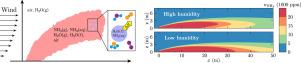 Influence of ammonia-water fog formation on ammonia dispersion from a liquid spill