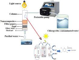 Visible light-induced continuous process for photodegradation of chlorpyrifos using g-C3N4/GO/La2O3 photocatalyst from agricultural aquatic waste