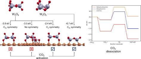 Cu(111)-supported W3Ox clusters: Stoichiometry and symmetry effects on CO2 activation and dissociation