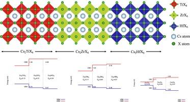 The first principle calculations of band offsets among Cs2(Ti, Zr, Hf)X6 double halide perovskites