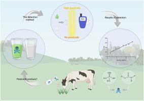 High-sensitive detection of organophosphate and carbamate pesticide residues in milk based on bioluminescence method