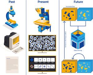 Past, Current, and Future: Application of Image Analysis in Small Molecule Pharmaceutical Development