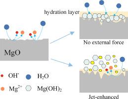 Jet cavitation-enhanced hydration method for the preparation of magnesium hydroxide