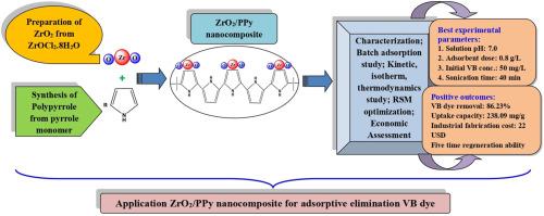 Process optimization of victoria blue dye removal using polypyrrole-encapsulated zirconium oxide: Mechanistic pathway and economic assessment