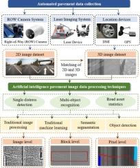 Automated pavement detection and artificial intelligence pavement image data processing technology