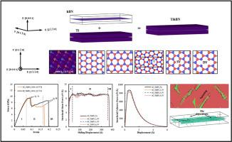 Investigating the mechanical and fracture behaviour of Ti-based nanocomposites reinforced with single and bi-crystalline hBN nanosheets