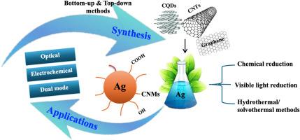 Cutting-edge progress in carbon nanomaterial-functionalized silver nanoparticles for enhanced optical and electrochemical sensing applications