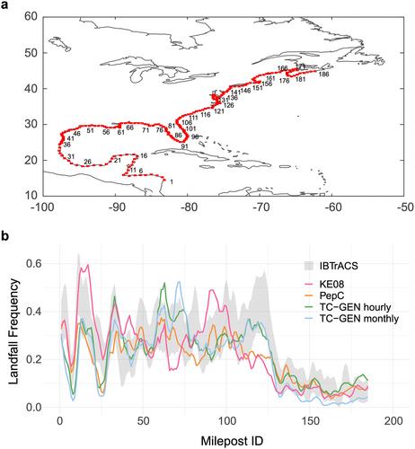 TC-GEN: Data-Driven Tropical Cyclone Downscaling Using Machine Learning-Based High-Resolution Weather Model