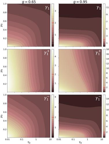 Two-Streams Revisited: General Equations, Exact Coefficients, and Optimized Closures