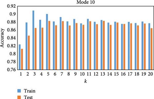 Implementing AI Solutions for Advanced Cyber-Attack Detection in Smart Grid