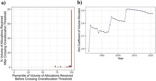 ¿Libre de la Maleza Estatista? Assessing Neoliberal Promises and Water Markets in Chile