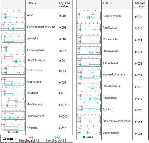 The hepatopancreas microbiome of velvet crab, Necora puber