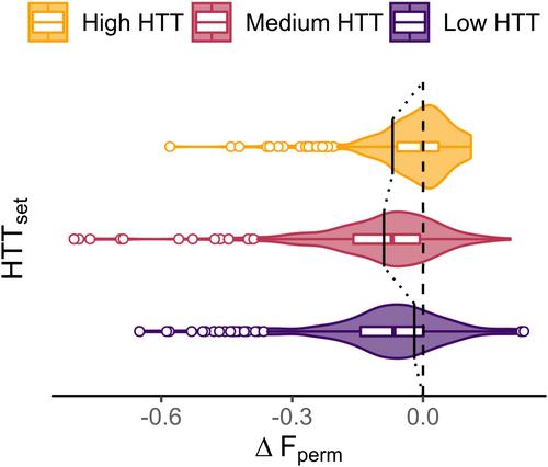 A critical re-analysis of biochar properties prediction from production parameters and elemental analysis