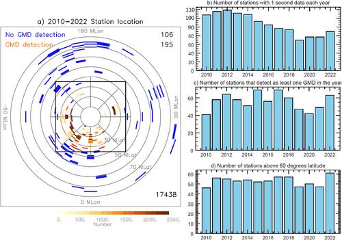 Location of Geomagnetic Disturbances in Relation to the Field Aligned Current Boundary