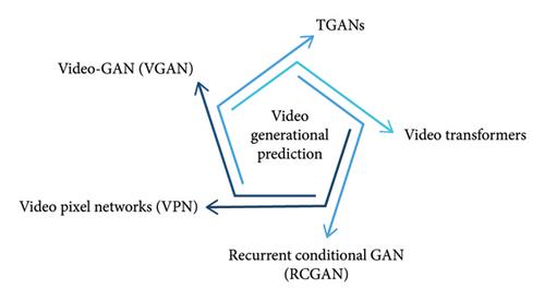 The Road Ahead: Emerging Trends, Unresolved Issues, and Concluding Remarks in Generative AI—A Comprehensive Review