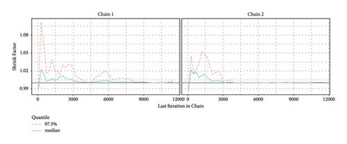 Analysis of Reliability Indicators for Inverted Lomax Model via Improved Adaptive Type-II Progressive Censoring Plan with Applications