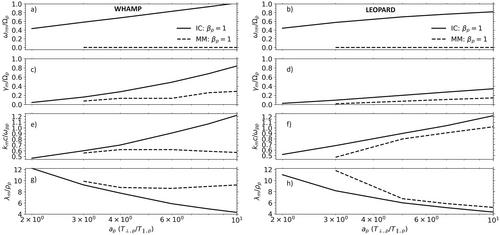 Waves and Instabilities in Saturn's Magnetosheath: 2. Dispersion Relation Analysis